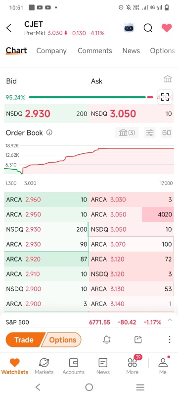 why hold pr down if stock is Cr@p