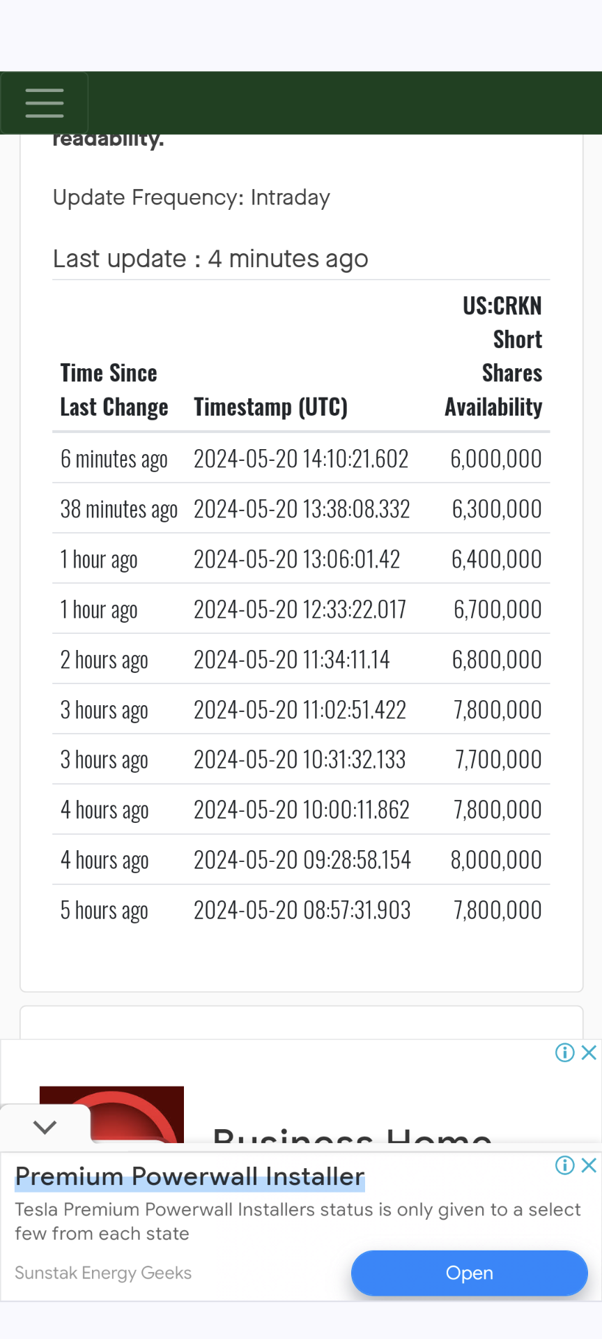 $Crown Electrokinetics (CRKN.US)$ shorts used 2 million shares so far, they still have 6 million more shares. Hold your shares and don't sell when there is a di...