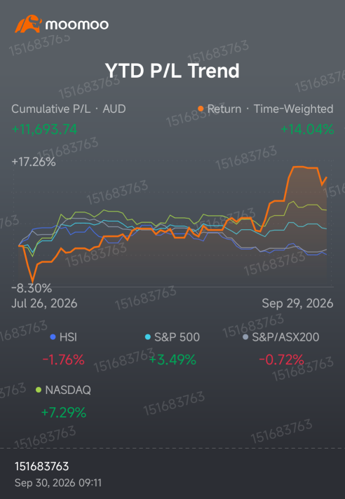 ตบ NASDAQ ซะคว่ำเลย