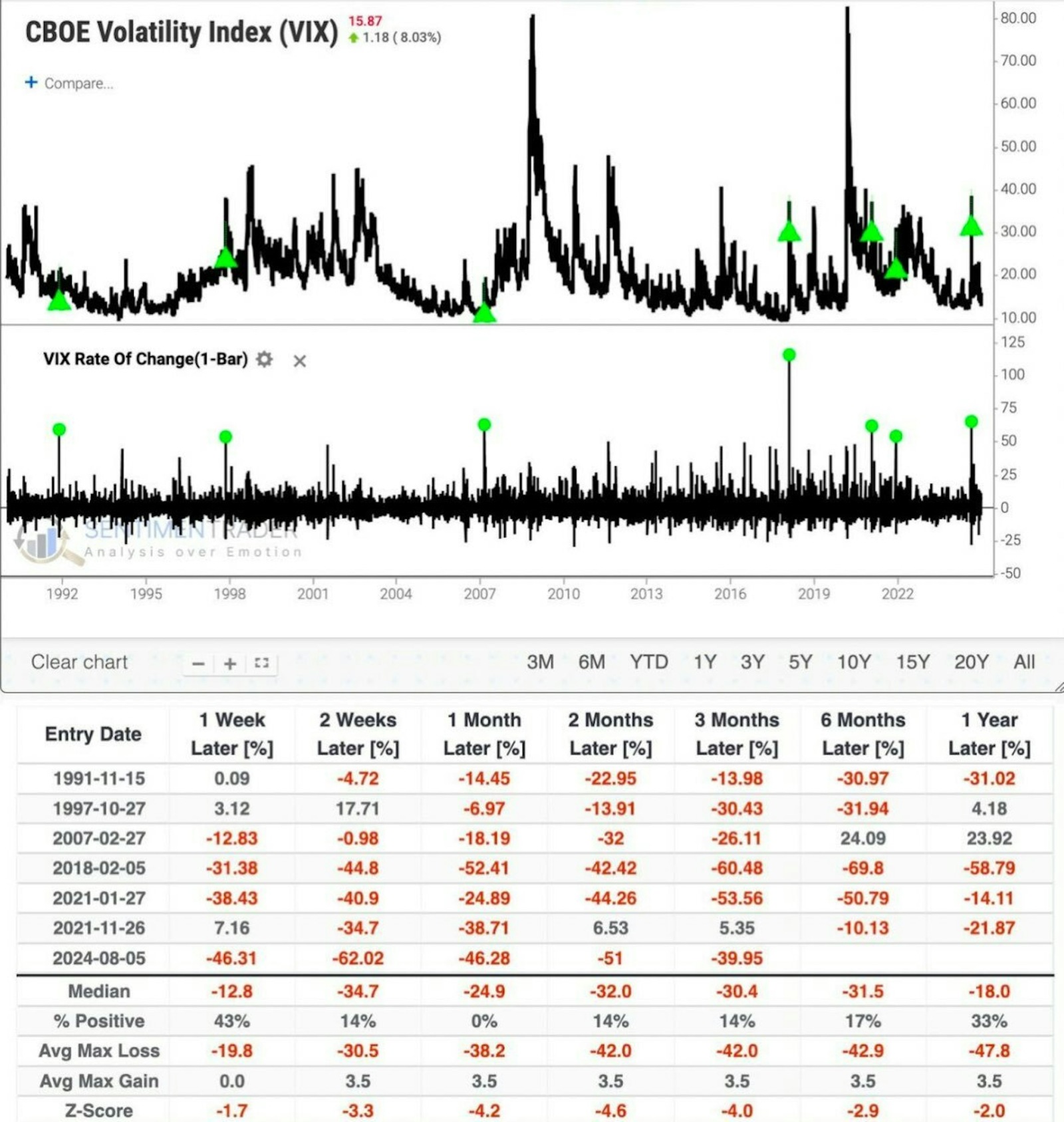 MARKET RECOVERY