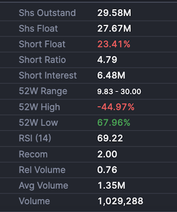 $Aehr Test Systems (AEHR.US)$ High Short float, Strong institutional buying, weak resistance, chip stock