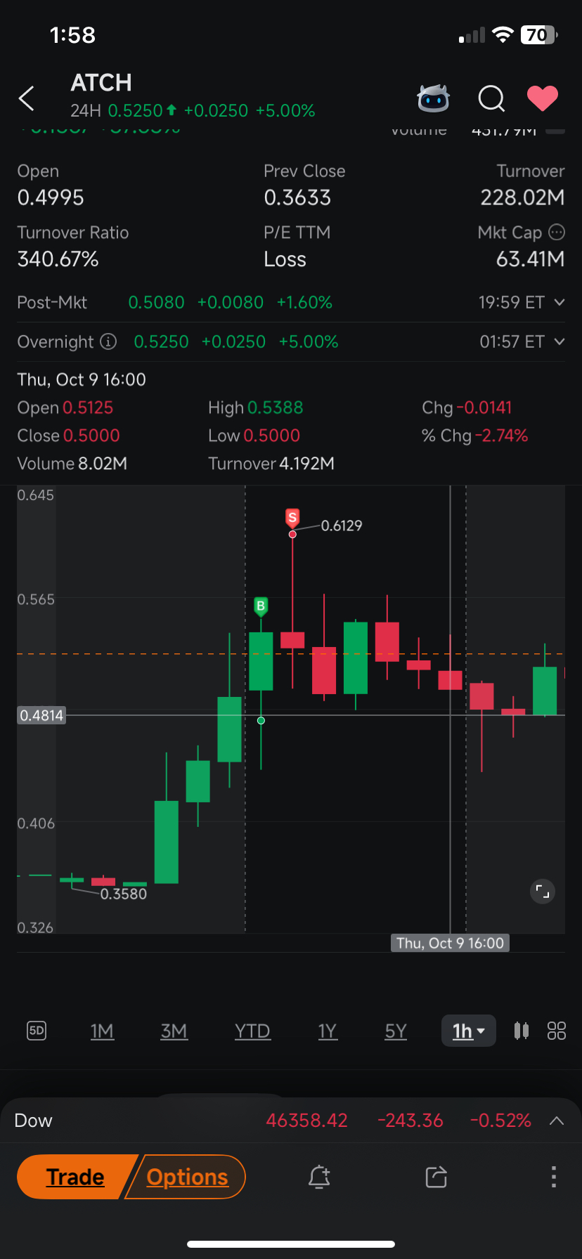 打擊和逃離 🤑