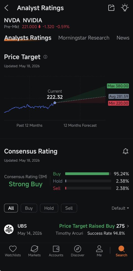 在明天業績發佈前，我在moomoo上查看了英偉達（NVDA）的分析師評級，發現了一些情況