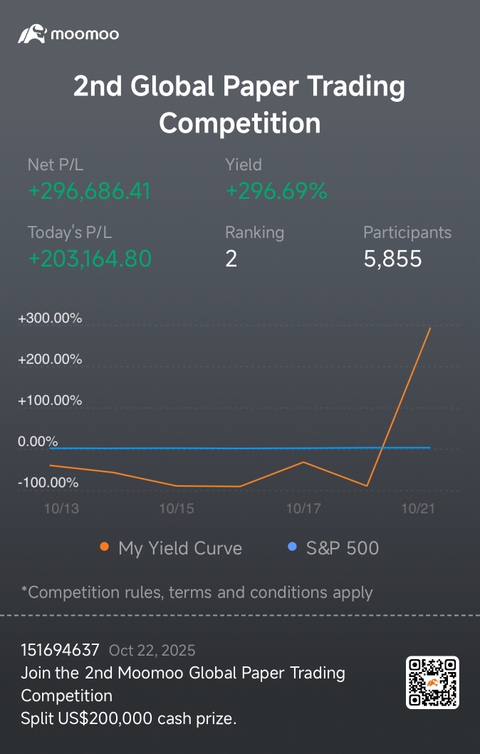 🚀 19岁兼职者一天内区域排名第二—赛富时看涨期权 | +296.69%收益率
