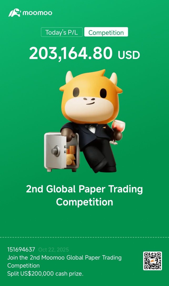 🚀 19岁兼职者一天内区域排名第二—赛富时看涨期权 | +296.69%收益率