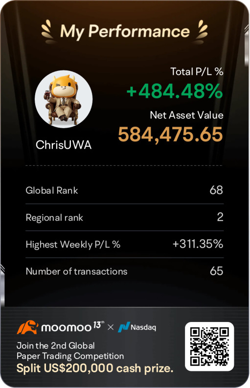 Ranked #2 Regional Leaderboard - ANZ at 19 years old
