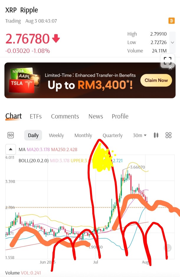 Alicia vs my chart.
