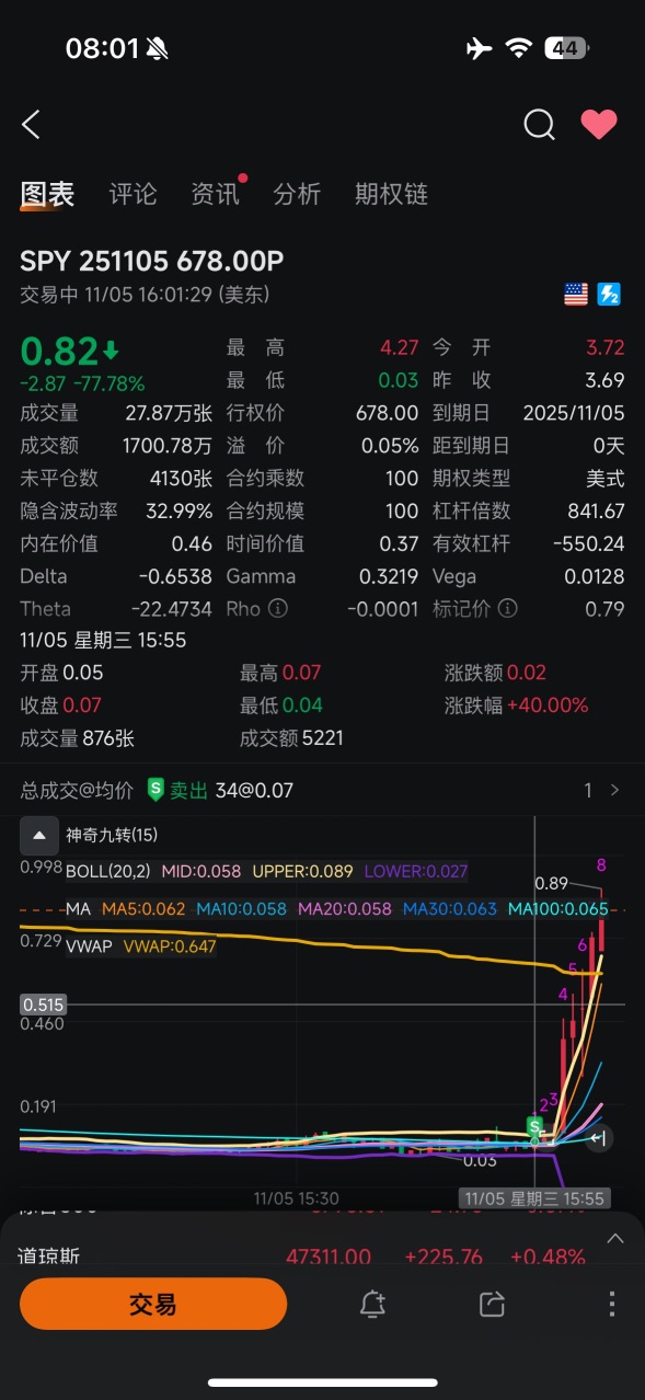 In the future, we really might have to wait until the last minute 😅🤣🤣