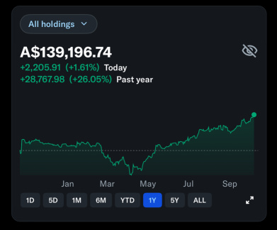 🥳 投资1年 — 达到6位数！