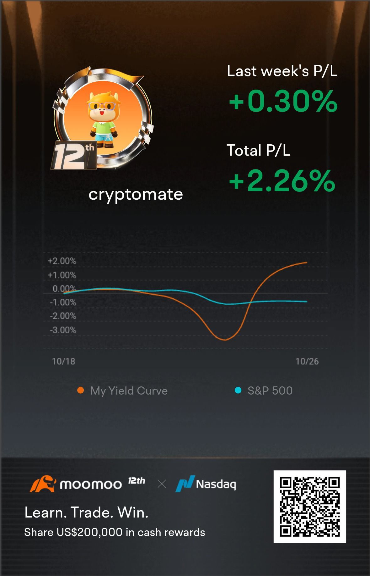 加入这个与全球交易者一起参加的交易比赛，有机会赢取价值10万美元的共享奖池奖励。 点击[链接:  这个链接] 开始>>