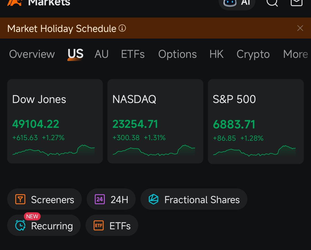 Droneshield Ltd (DRO.AU)$ 随着特朗普取消关税条件，美股强劲上涨，现在是DRO从昨日下跌的位置... - moomoo 社区