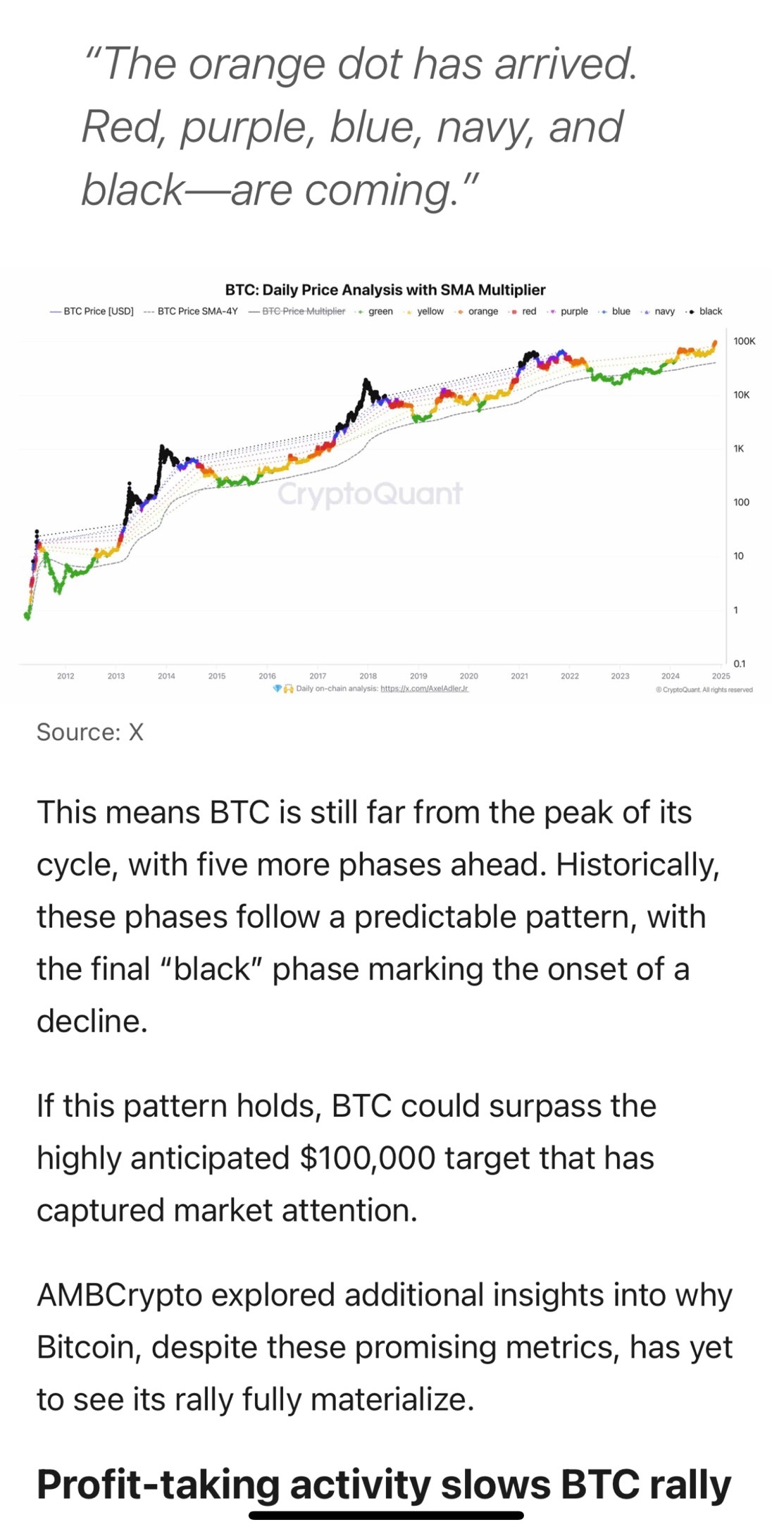 $ビットコイン (BTC.CC)$