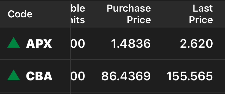 $CommBank (CBA.AU)$ 拿了几年的CBA 是不是到了该卖掉的阶段了，今天又是历史新高啊