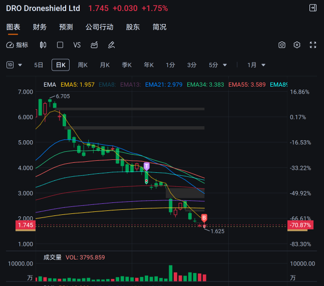 继9-10月份的帖子后续，这次买回来了