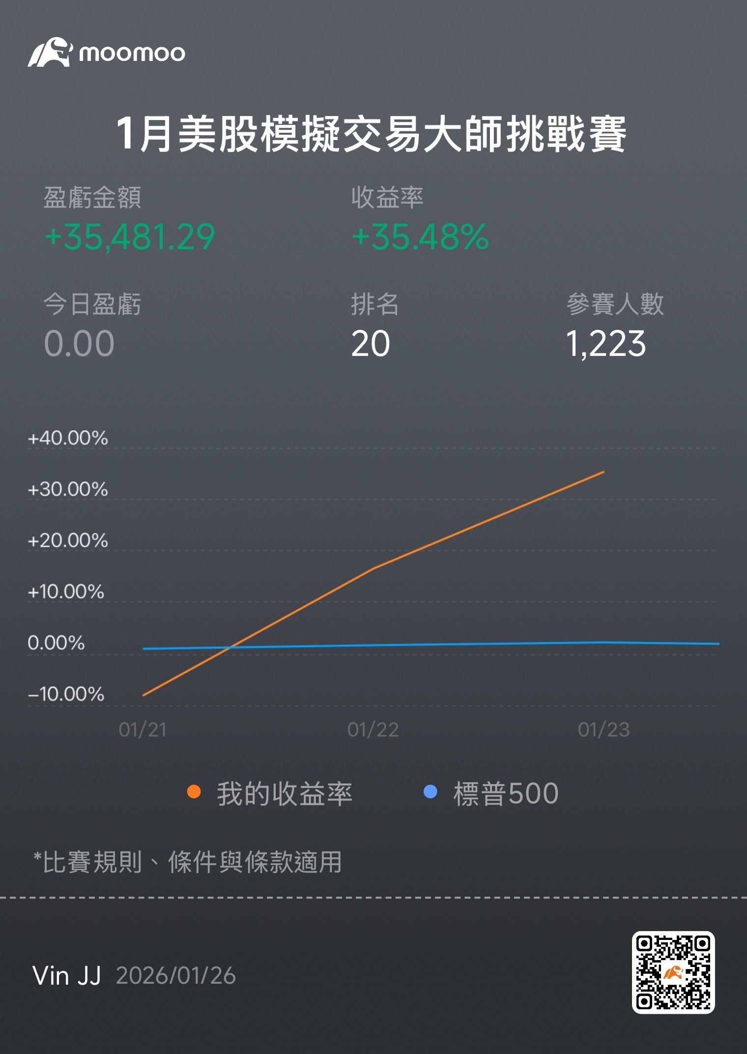 我的一月美股交易挑战之旅- moomoo 社区
