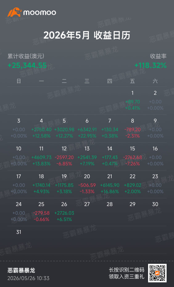 My current full portfolio