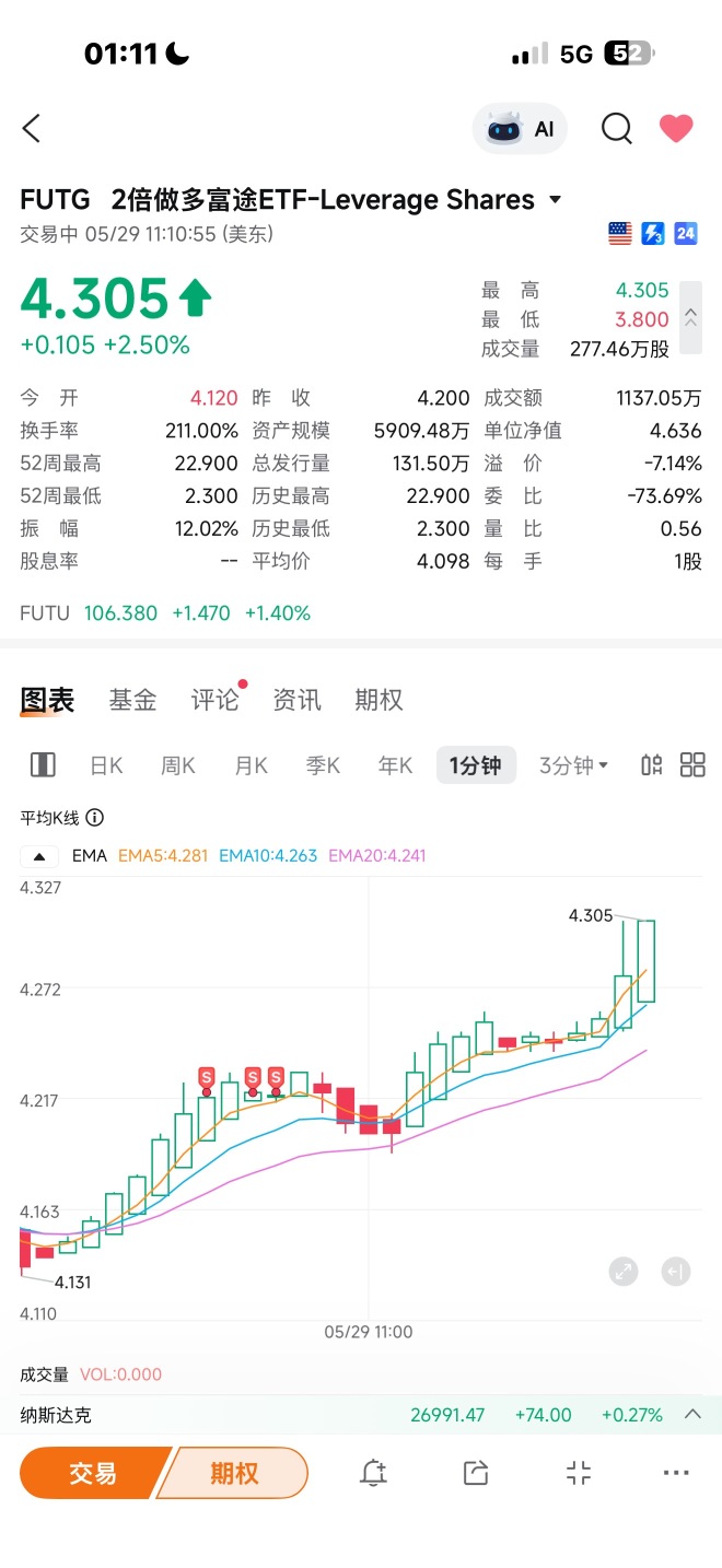 早知道，我就早卖了  让大家睡个好觉， 亘古不变的规矩，我一卖就涨