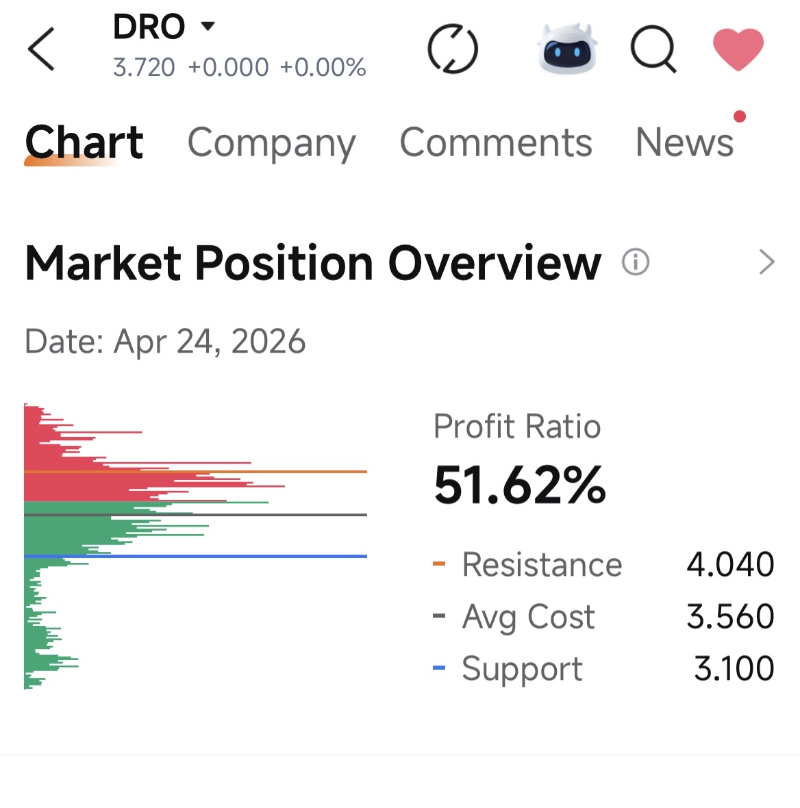 THIS COULD BE THE MOST IMPORTANT CHART ON MOOMOO THAT MOST SWING & DAY TRADERS DIDN’T TAKE MUCH NOTICE UNTIL NOW…ALGOFKR SECRET WEAPON!!