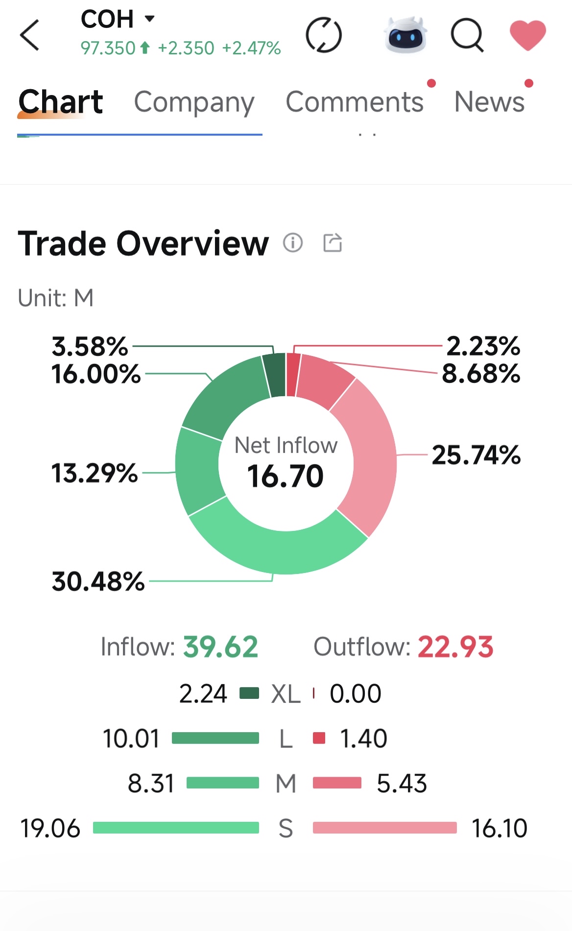 THE FALLING KNIFE LIE DETECTOR: BIG DOG MONEY OR BAGHOLDER BAIT? This CHART could stop you from making a very expensive “but it looked cheap” MISTAKE. The instos will hate this post!!