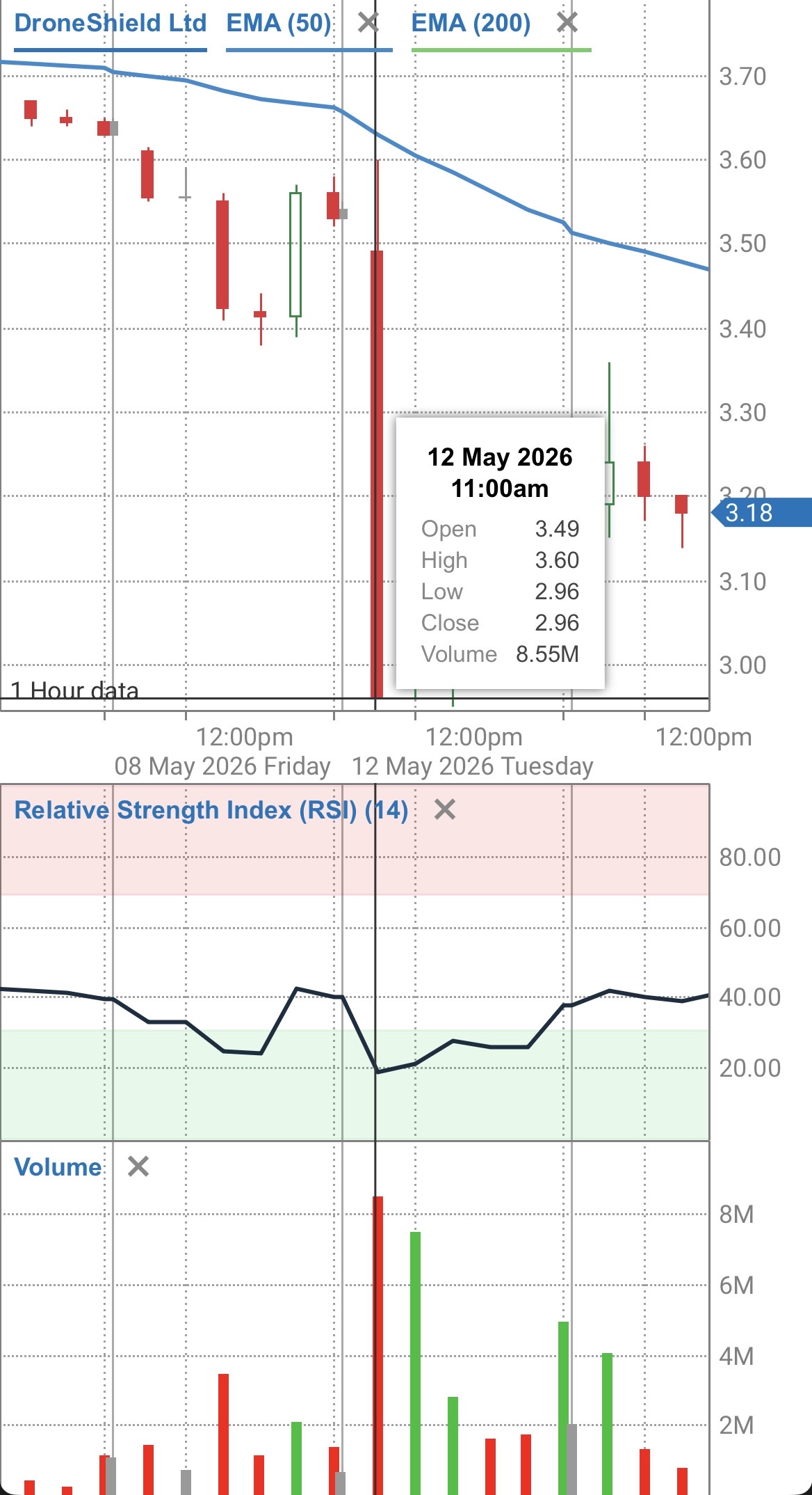 DRO: THE ASIC MERRY-GO-ROUND — SAME BAGHOLDERS, DIFFERENT CANDLE