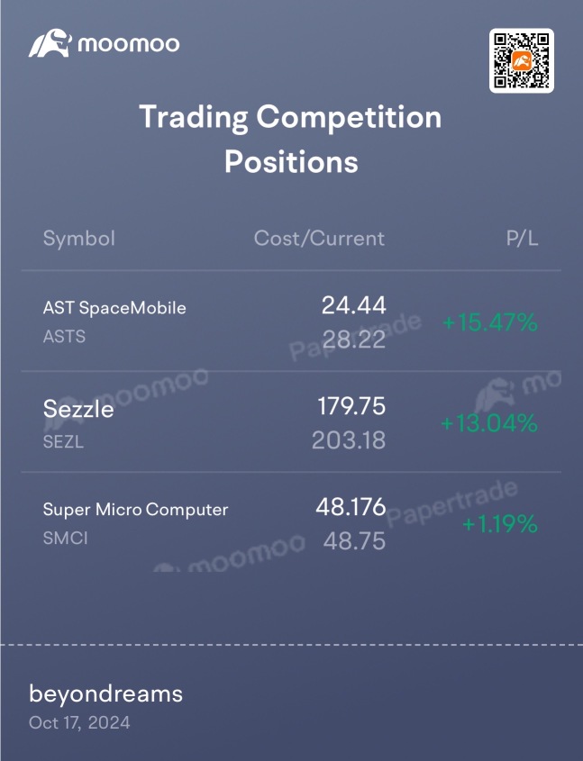 Paper trading competition