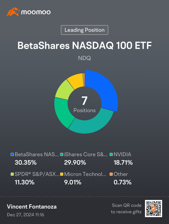 Day 1 in my investing journey!