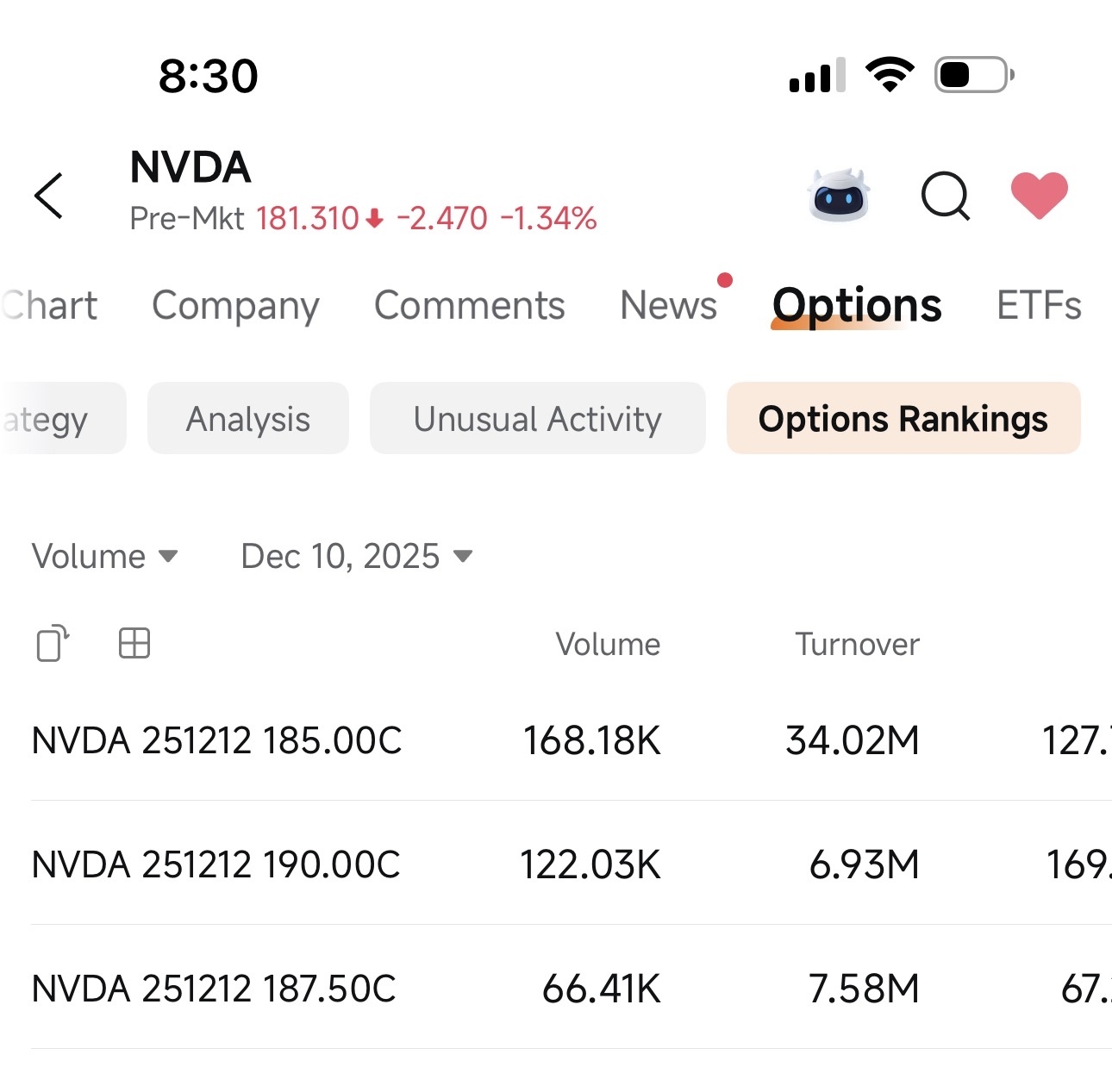 $英偉達 (NVDA.US)$ 明天有這麼多的看漲期權將變得一文不值，除非有人拉高市場！