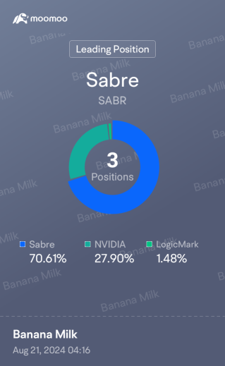 Leading positions % in the moo stock market .