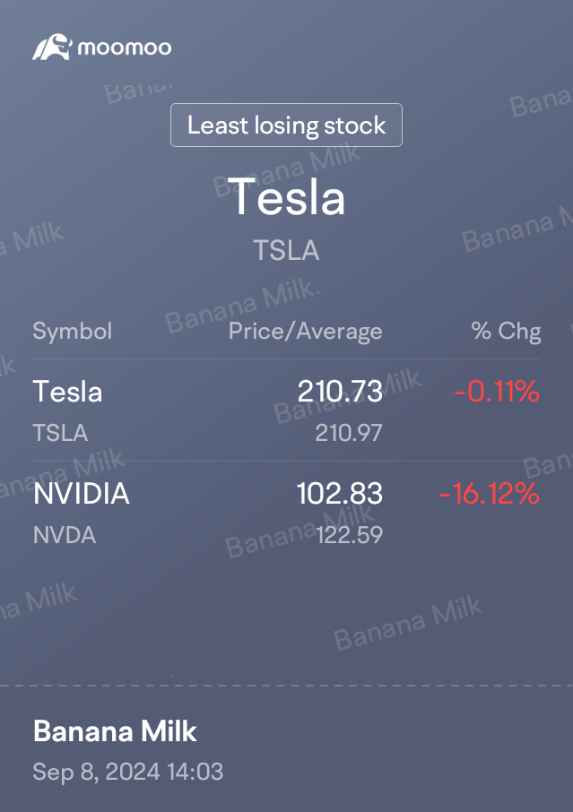 Least losing stock! Hopefully a better outcome next time.