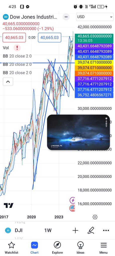 Trading blue chips and using specs to maximise profits.