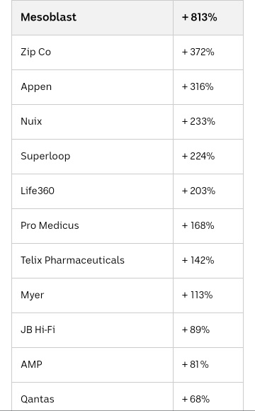 澳洲证券交易所将会因特朗普2.0而受到推动吗？