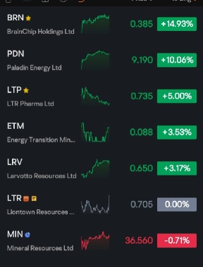 Who is booming on the ASX?