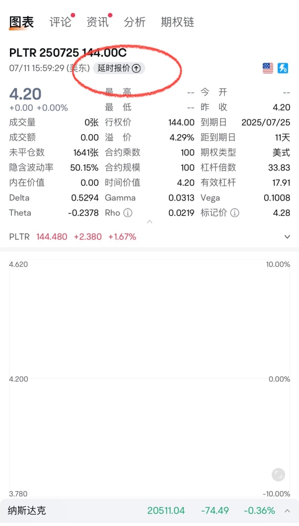 請問延時報價是什麼意思