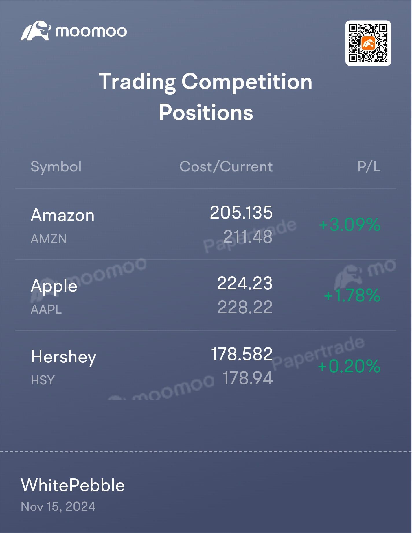 本日のPapertradeオフィスは全体的には向上していますが、素晴らしい日ではありません。