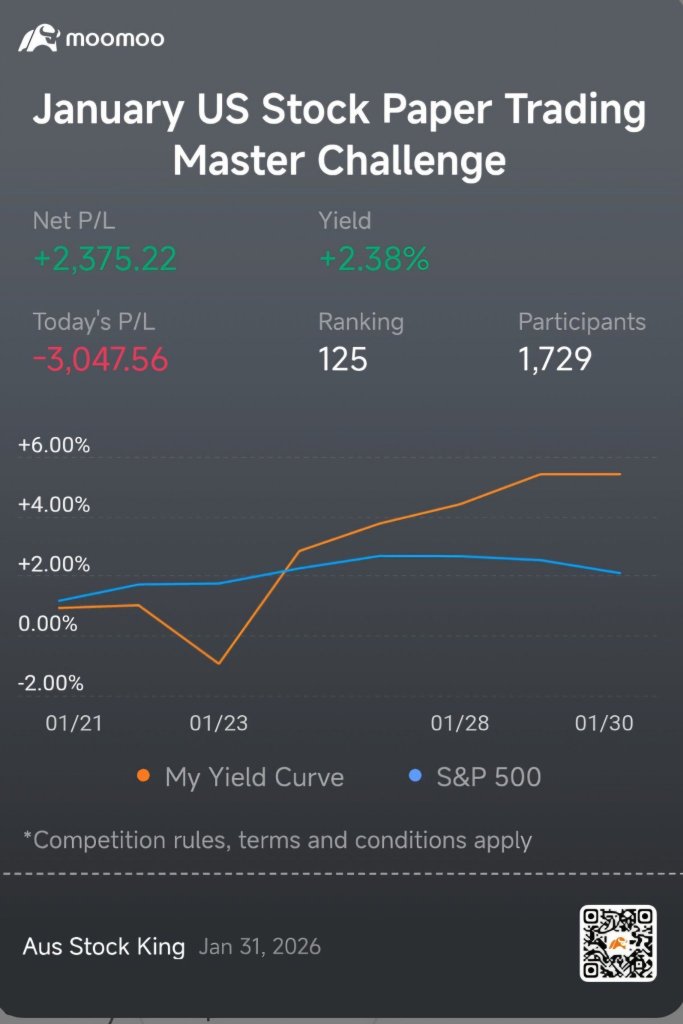 Very proud  top #150 us papers trade competition. Impressive performance and  only coming in with less 2 weeks