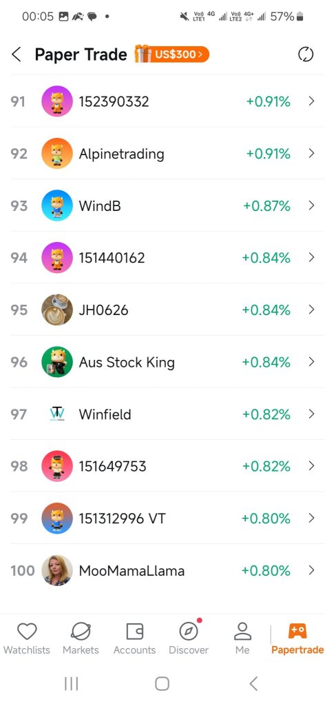 Spending some time in top 100 leader board 🇦🇺 paper trade  @ moomoo trade is cool
