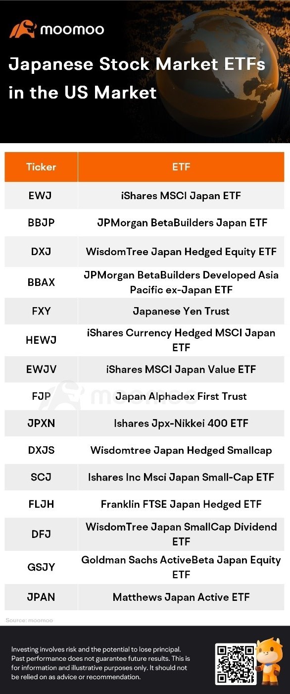 通過 ETF 進入日本股市