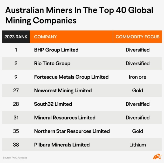 Moo learn：投资澳大利亚矿业公司