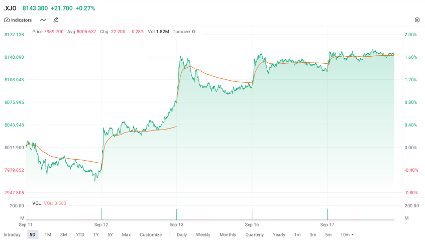 Sharemarkets breakthrough to new highs