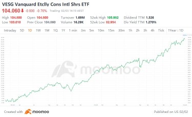 Join us for an ethical investing (+ dumpling) session in Sydney