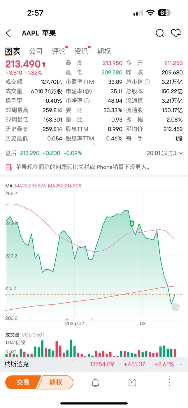 04炒股日記｜美股我來了｜英偉達開倉大賺一筆