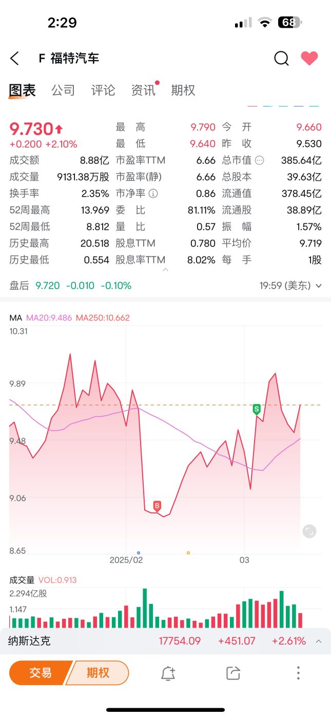 04炒股日記｜美股我來了｜英偉達開倉大賺一筆