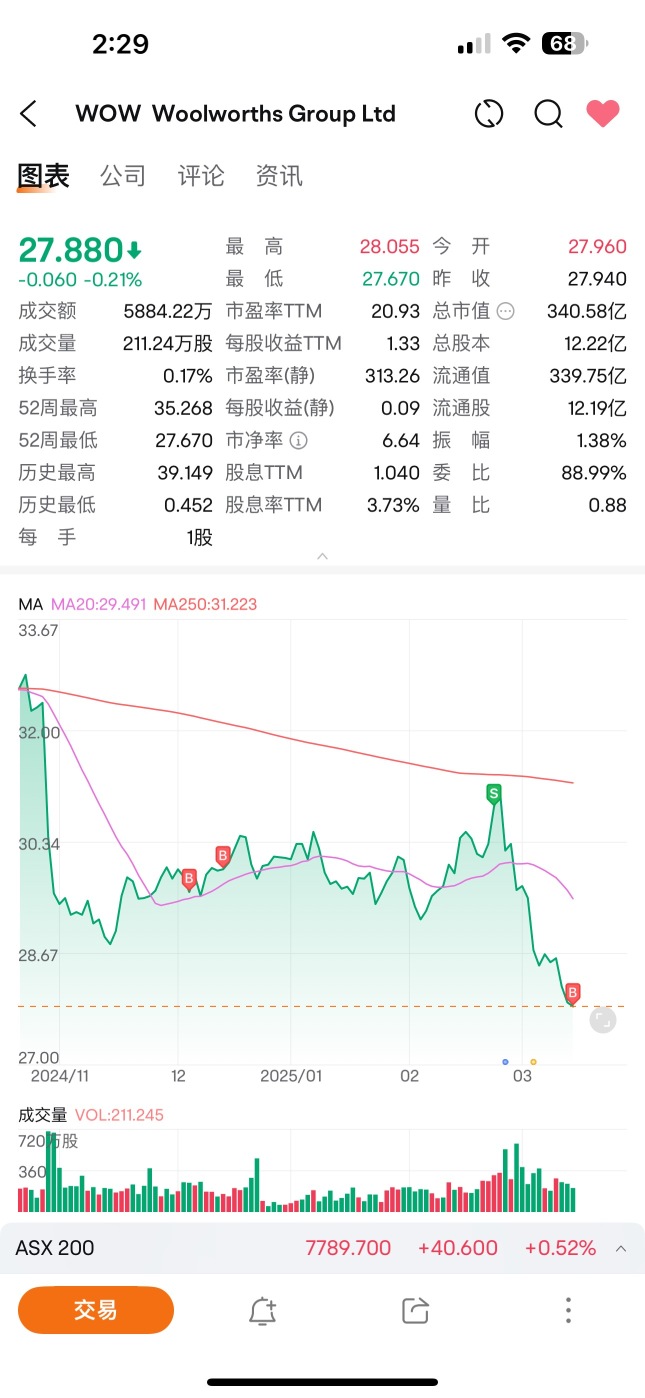 04 Stock Trading Diary | I am here in the USA stock market | Opened positions in NVIDIA and made a big profit.