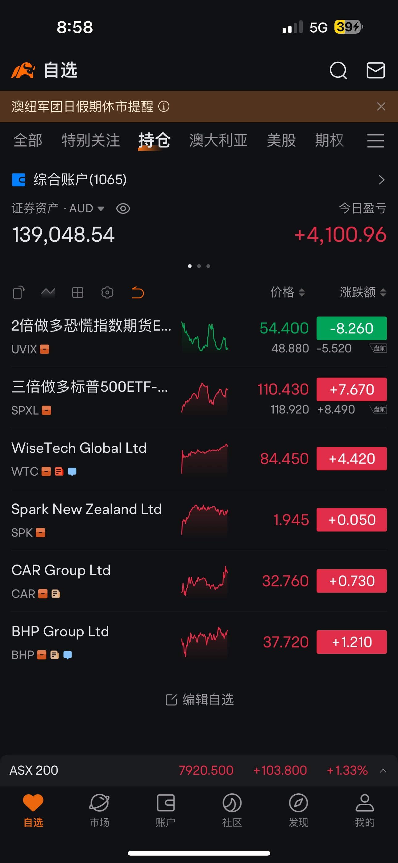 美国关税调整背后的原因|美澳股大涨后的看法