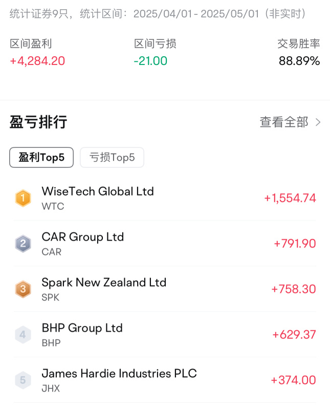 墨尔本20岁从小白到一个月赚10000刀的逆袭