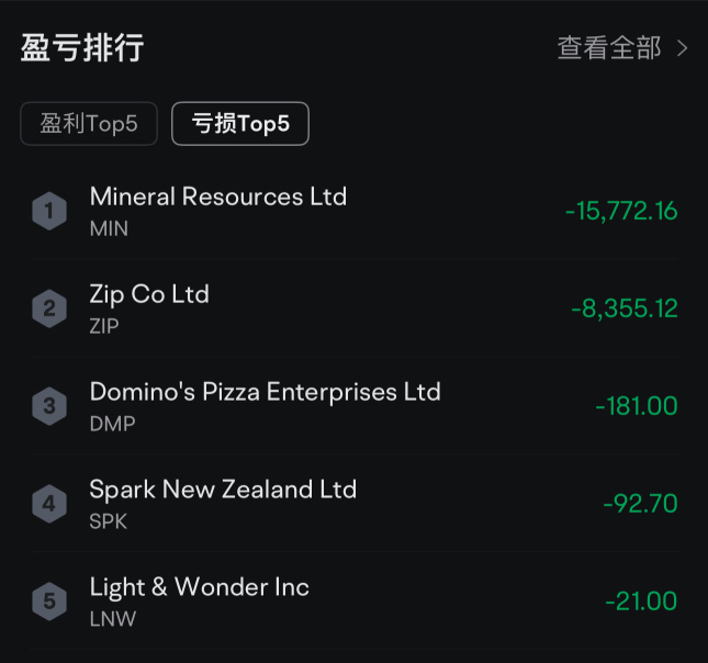 【真实复盘】三笔交易亏掉上万刀，我总结出的3个专业投资教训