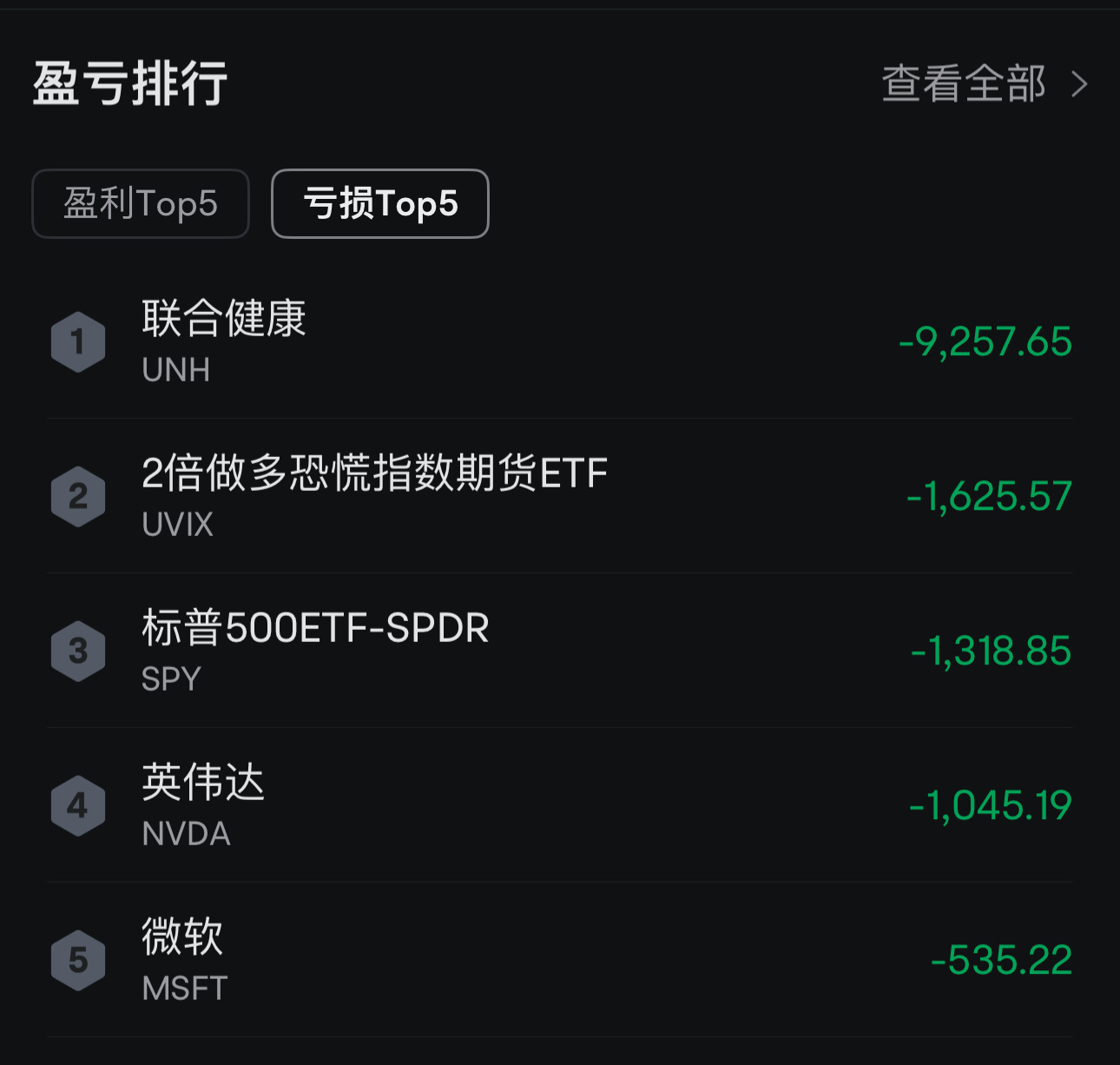 【真实复盘】三笔交易亏掉上万刀,我总结出的3个专业投资教训