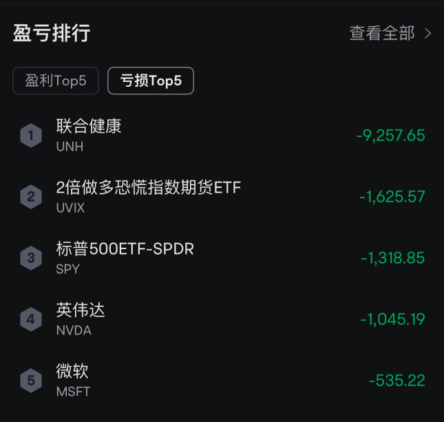 【真实复盘】三笔交易亏掉上万刀,我总结出的3个专业投资教训