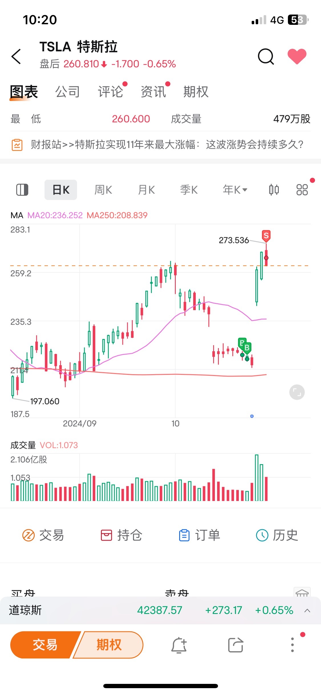 新人報到