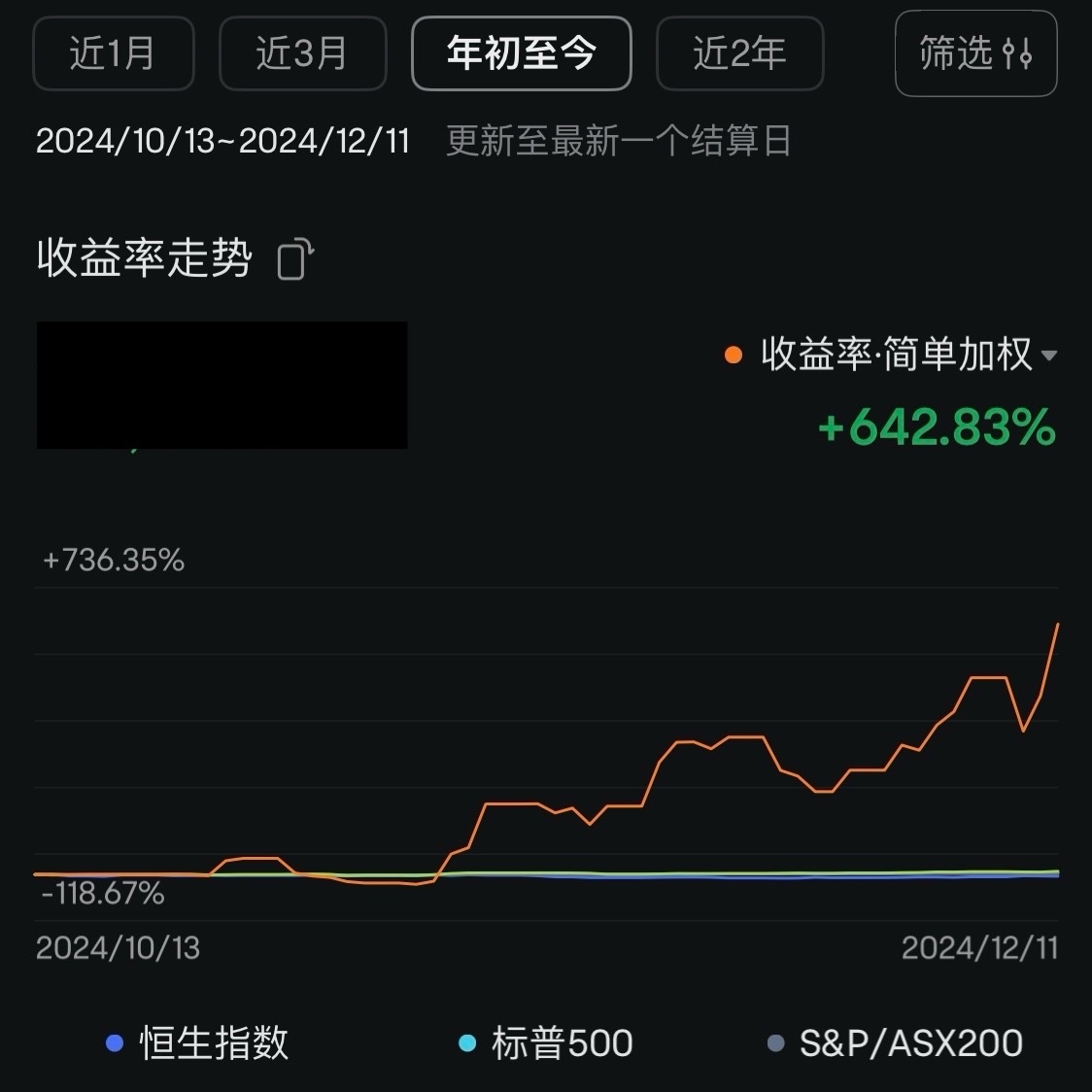 $英伟达 (NVDA.US)$ 边学边玩期权整整三个月英伟达目前是我唯一亏损的 就当交学费了[笑哭]